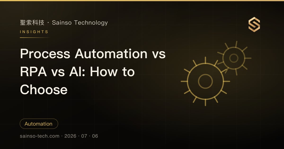Process Automation vs RPA vs AI: How to Choose